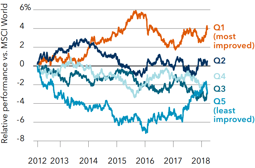 Eficiência de carbono