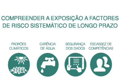 Importância das ESG