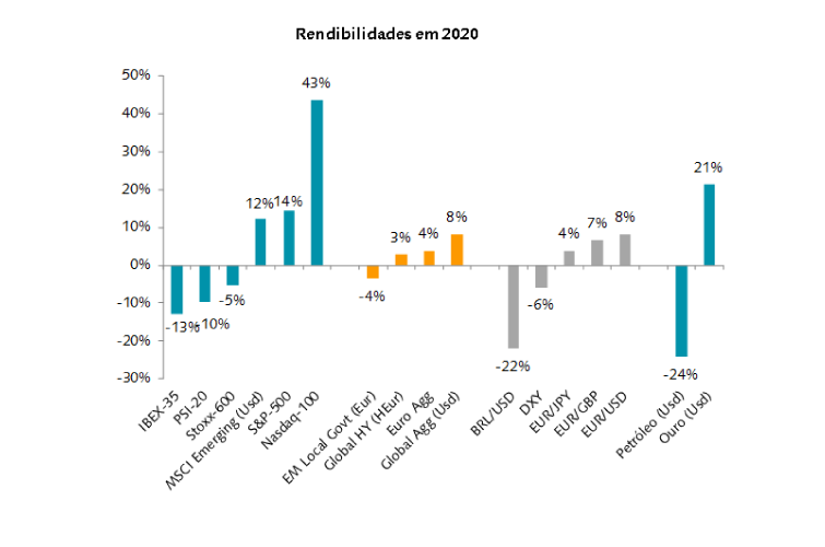 Outlook 4T 2020
