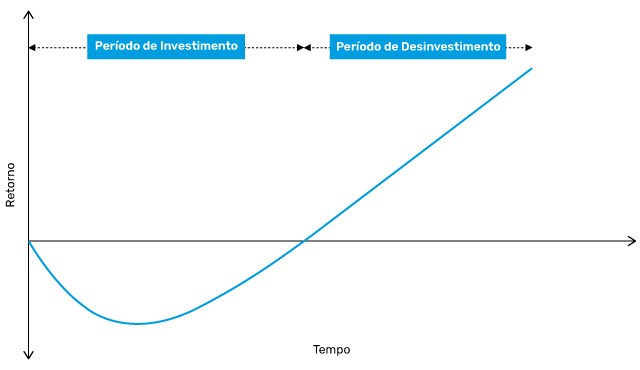 Private Equity Curva J