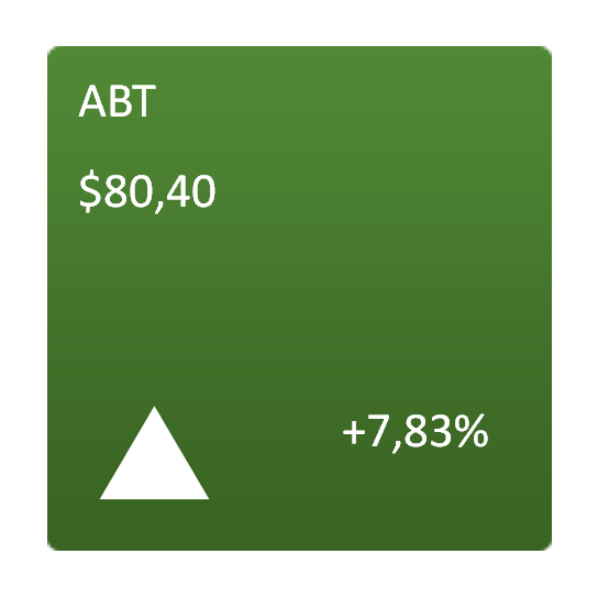 ABT ABT