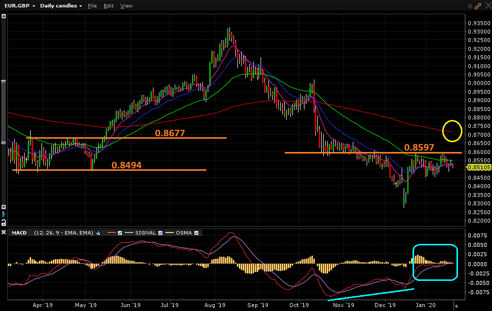 EURGBP_09h35m_21012020 EURGBP_09h35m_21012020