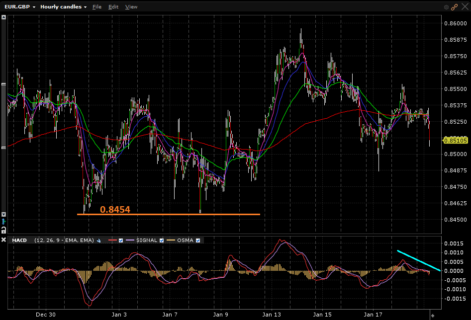 EURGBP_60m_09h35m_21012020 EURGBP_60m_09h35m_21012020