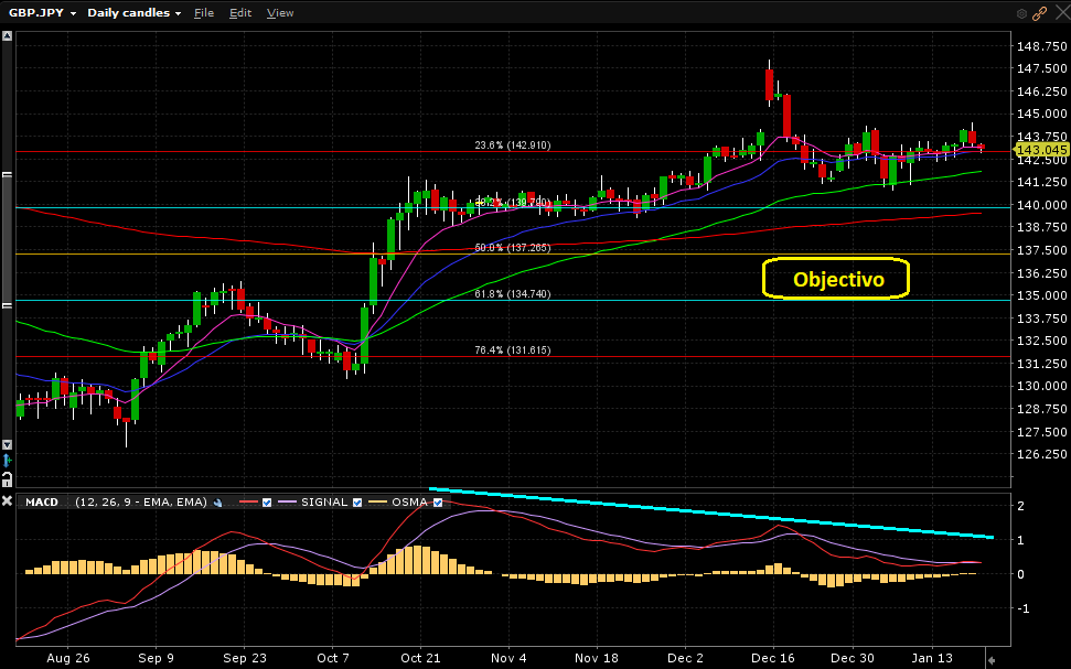 GBPJPY_08h40m_20012020 GBPJPY_08h40m_20012020