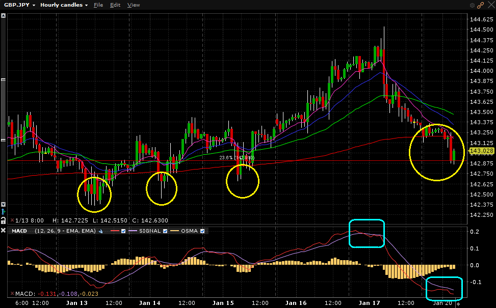 GBPJPY_60m_08h40m_20012020 GBPJPY_60m_08h40m_20012020