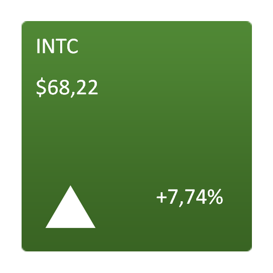 INTC INTC