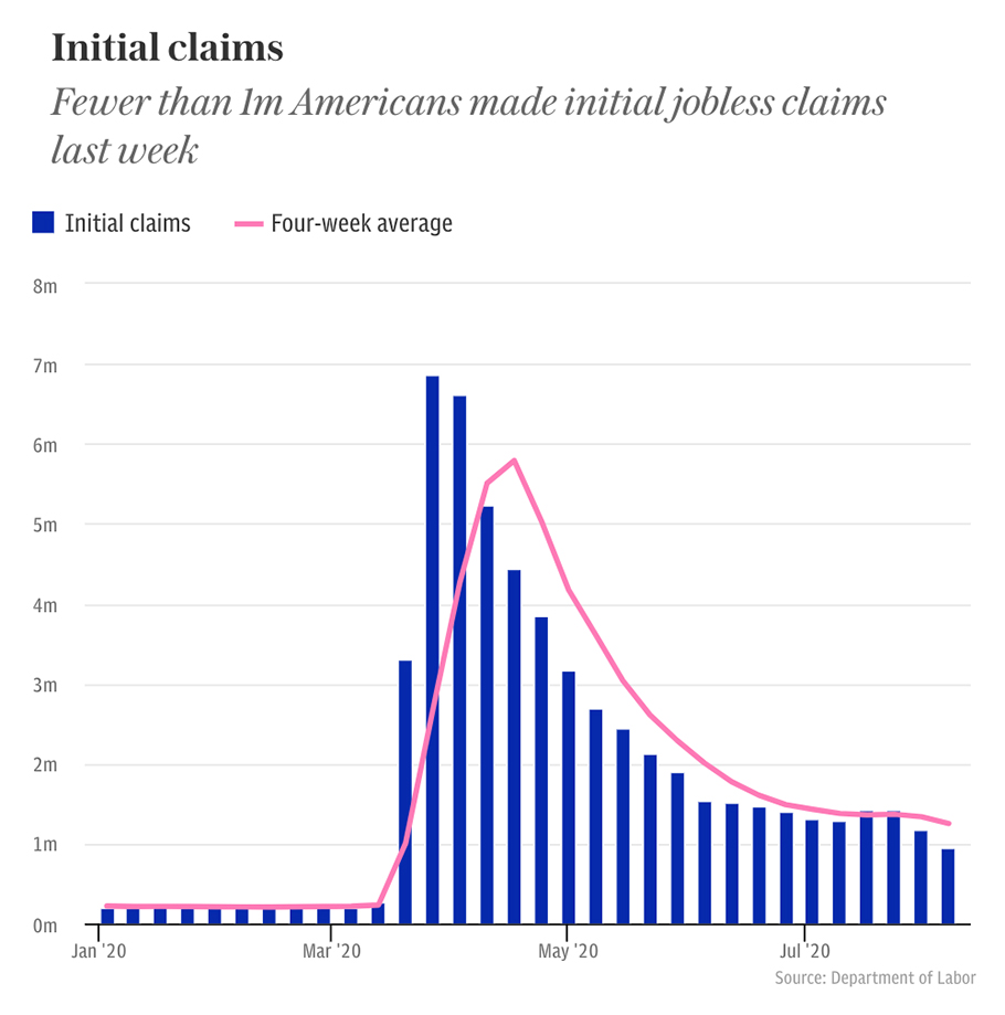 Estados Unidos