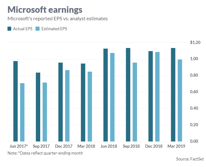 msft msft