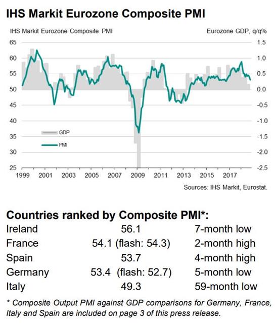 pmi pmi