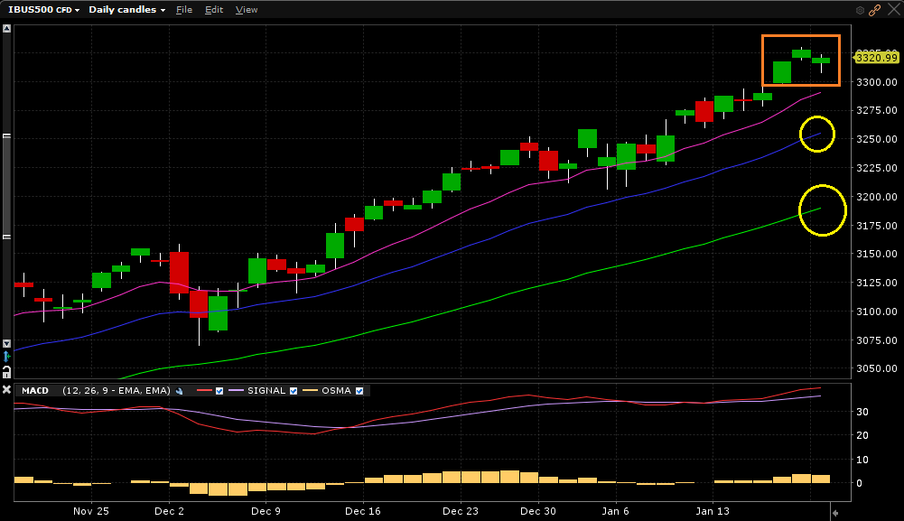 SPX_15h20m_21012020 SPX_15h20m_21012020