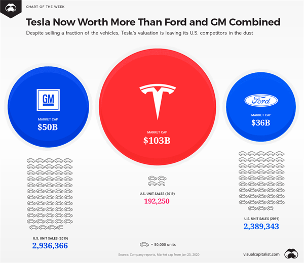 Market capitalization tesla Market capitalization tesla