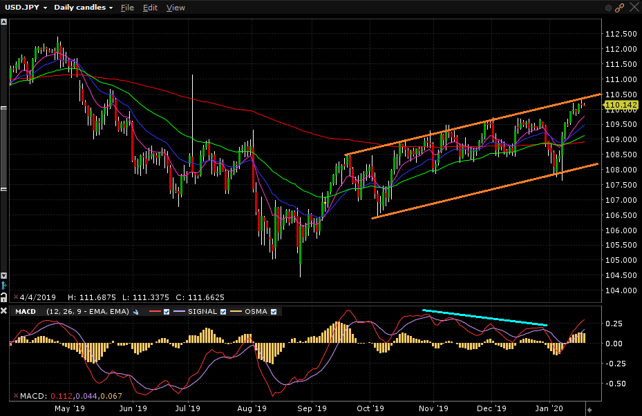 USDJPY_08h20m_20012020 USDJPY_08h20m_20012020