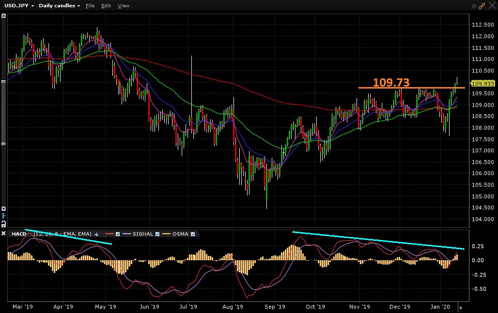 USDJPY_08h40m_13012020 USDJPY_08h40m_13012020