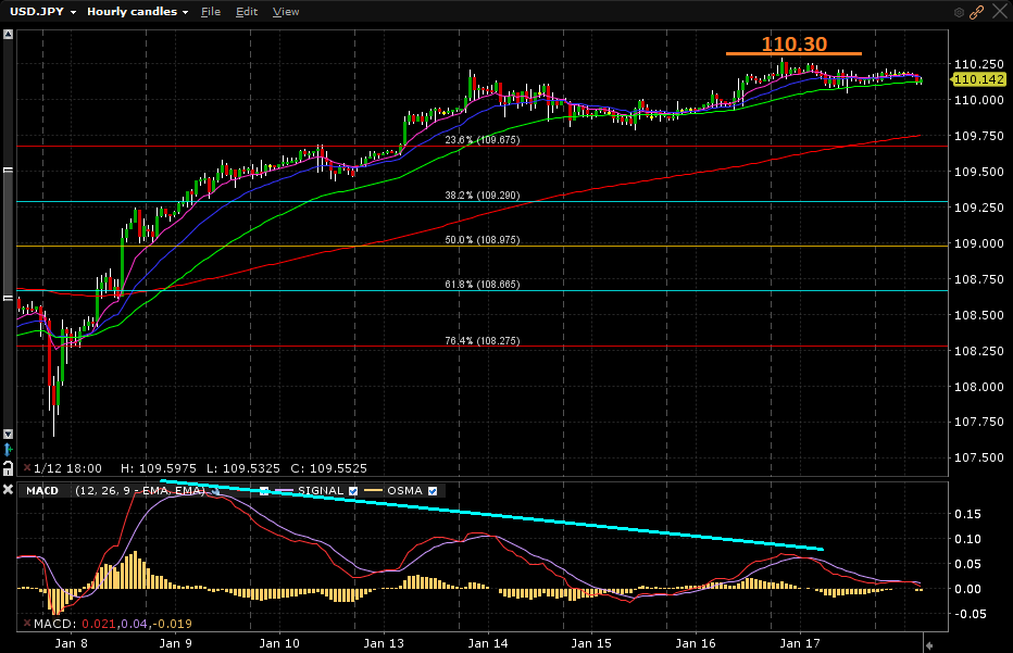 USDJPY_60m_08h20m_20012020 USDJPY_60m_08h20m_20012020