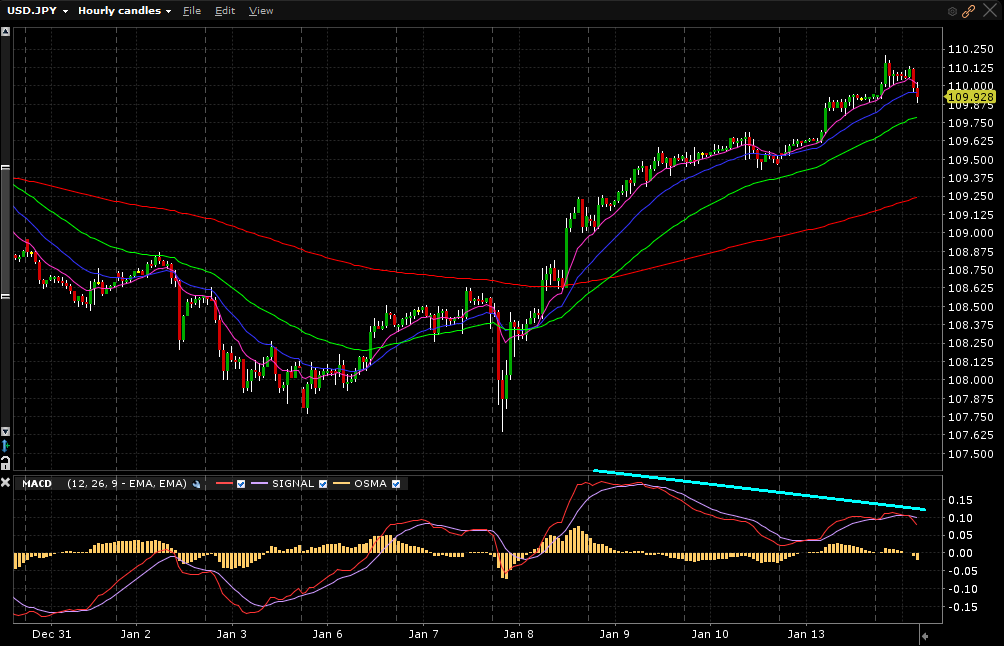 USDJPY_60m_08h40m_14012020 USDJPY_60m_08h40m_14012020