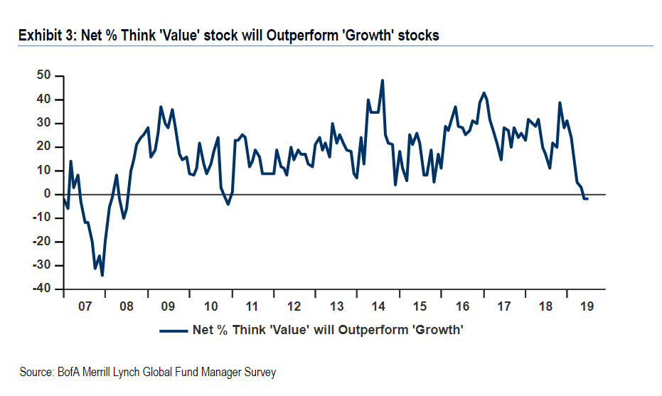 value value