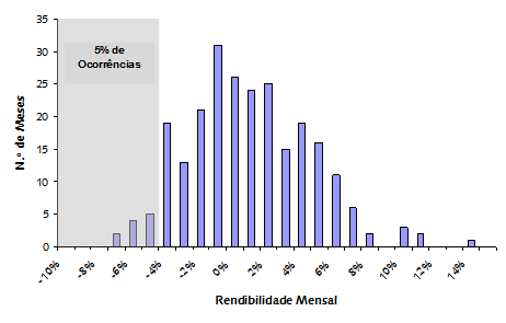 Gráfico Gráfico