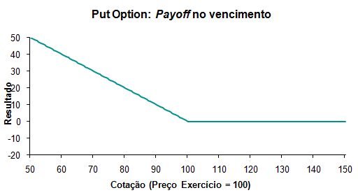 Gráfico Gráfico