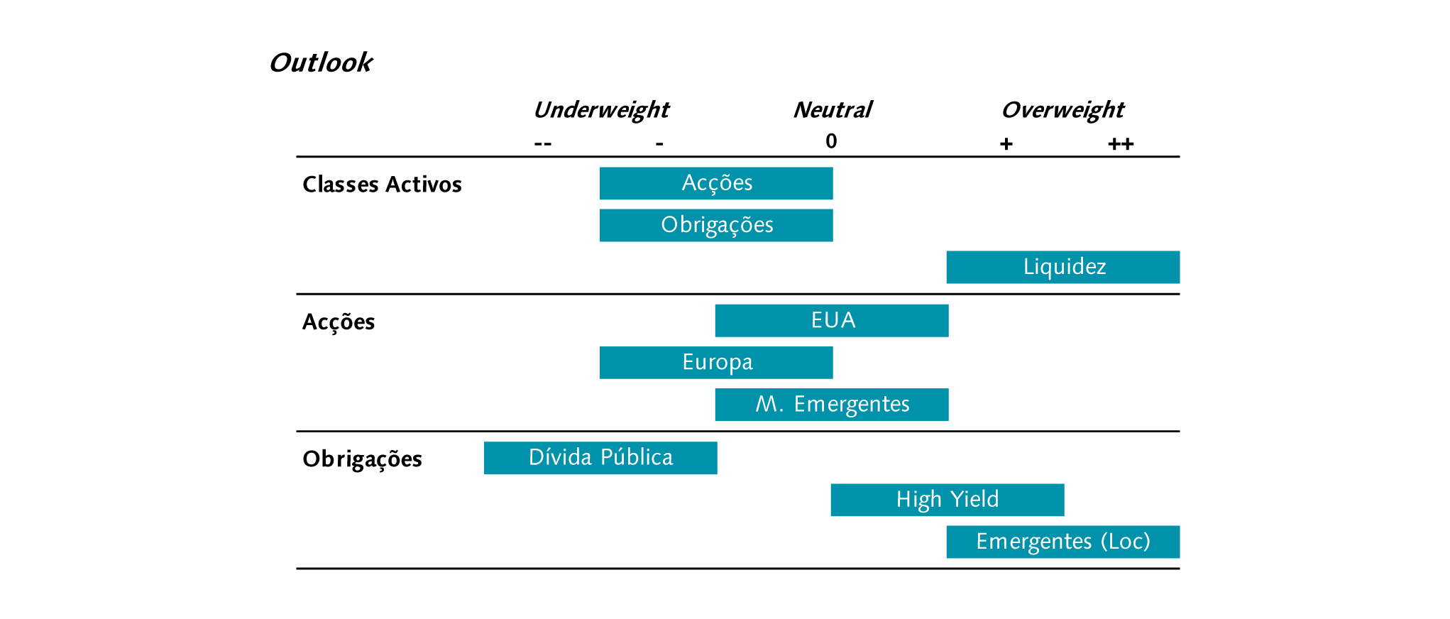 Outlook 4T 2019