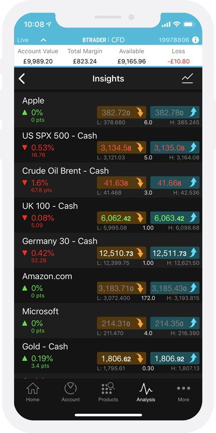 telemovel-com-plataforma-trading